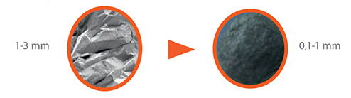 crashing process Mobical