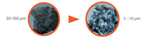 crashing process Mobical